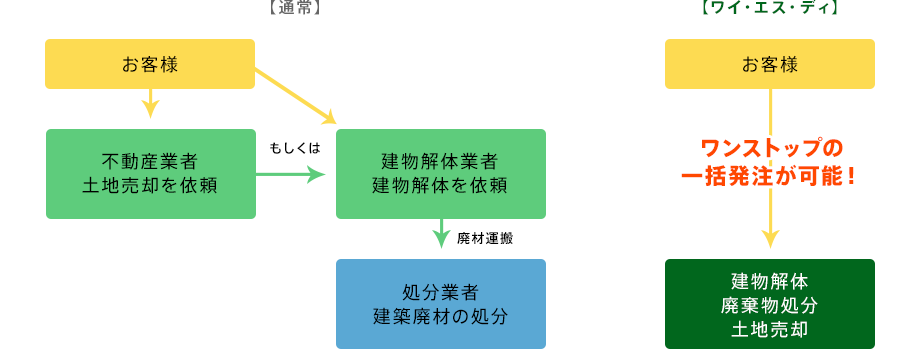 イメージ図